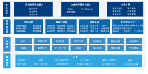 竹間智能知識(shí)庫(kù)軟件 賦能企業(yè)高效發(fā)展的核心引擎