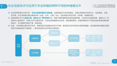 億歐智庫 信息技術(shù)咨詢服務(wù)在農(nóng)業(yè)信息科技發(fā)展中的關(guān)鍵作用與前景展望