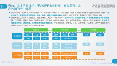 億歐智庫 農(nóng)業(yè)信息科技發(fā)展研究報(bào)告——信息技術(shù)咨詢服務(wù)的賦能與創(chuàng)新