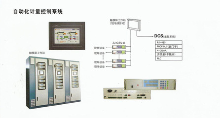 自動(dòng)化計(jì)量控制系統(tǒng) 皮帶秤與電子皮帶秤在其他行業(yè)的應(yīng)用