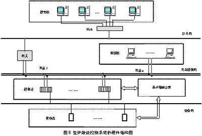 基于Rockwell自動(dòng)化技術(shù)的豎爐焙燒過程綜合自動(dòng)化系統(tǒng)——控制網(wǎng)與自動(dòng)化控制系統(tǒng)